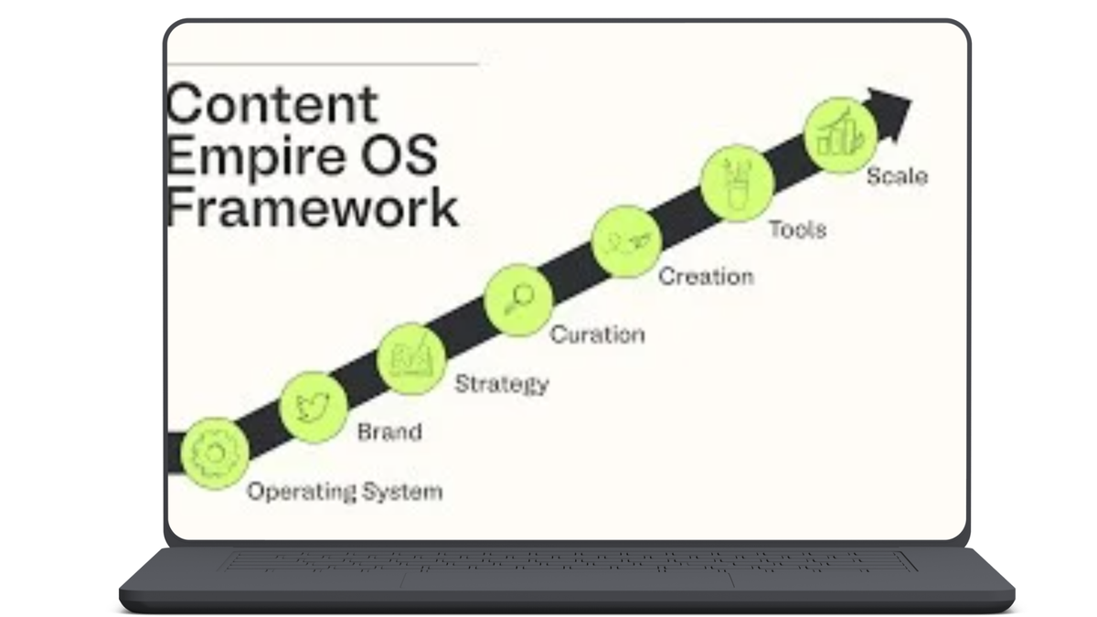 Matt Gray - Content Empire OS