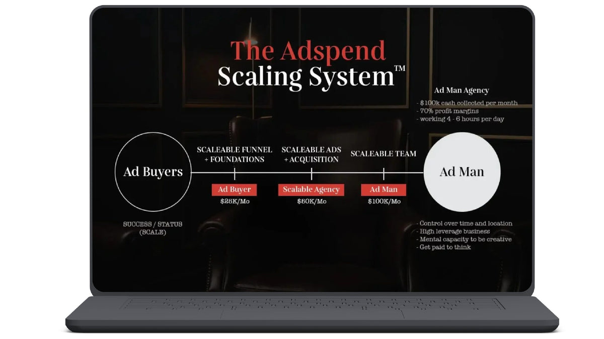 Brian Moncada - AdSpend Team + Cole Gordon Sales Sections